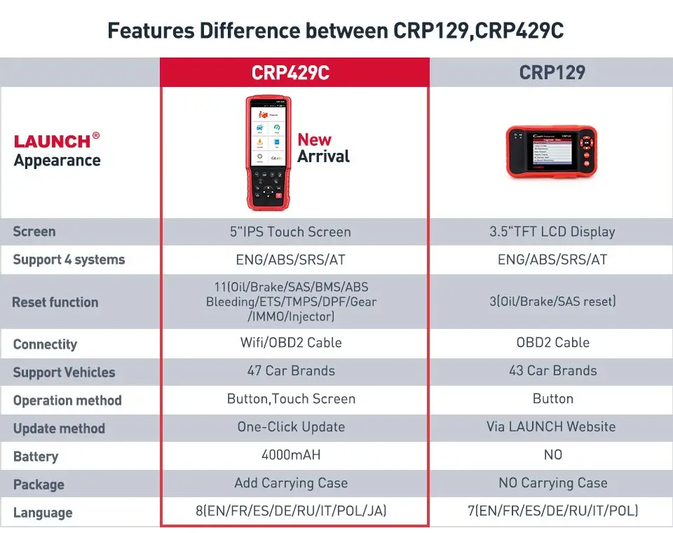 Launch CRP429C (расширенная версия crp129) 4 системы OBDI/OBDII считыватель кодов X431 диагностический инструмент CRP429 C CRP 429C автоматический сканер