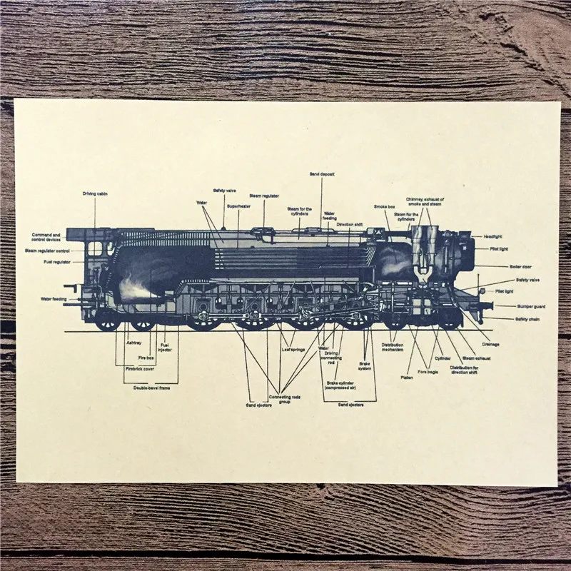 2016 Retro Industrial Steam Train Schematic Chart Poster vintage print ...