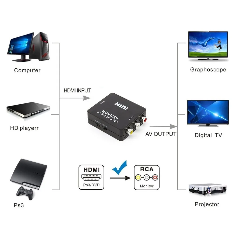 1080P Mini HDMI к VGA к RCA AV композитный адаптер конвертер с 3,5 мм аудио кабель VGA2AV/CVBS+ аудио к ПК преобразователь ТВЧ-сигналов