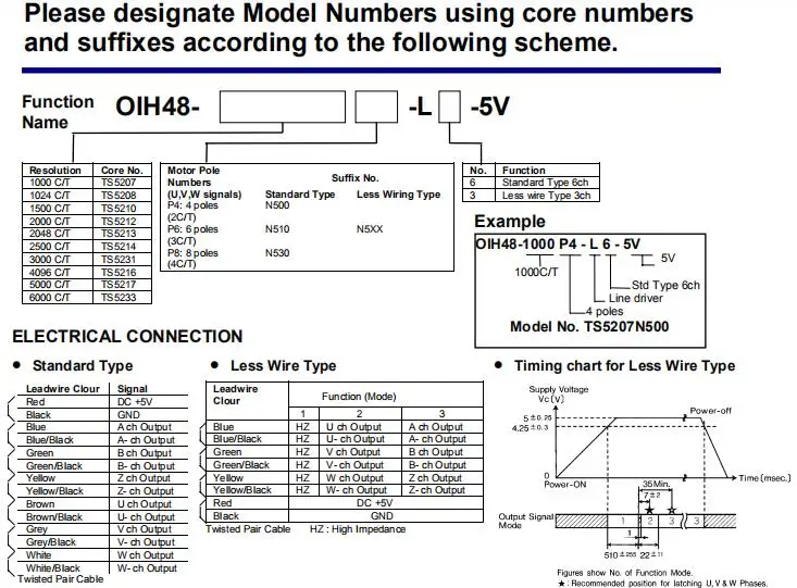 OIH48 1