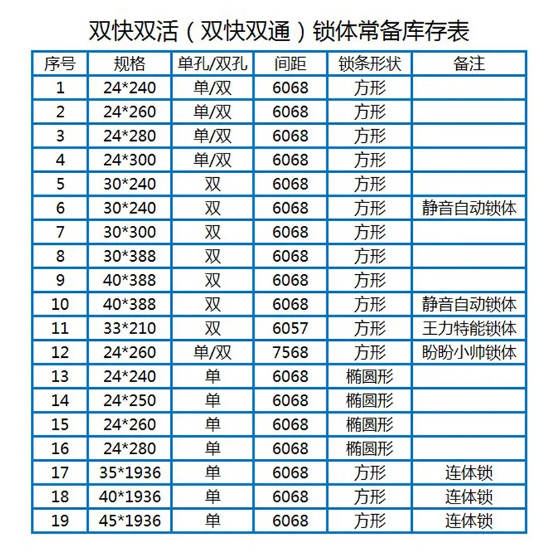 

2018 Padlock Anti Theft Door For Intelligent Fingerprint Electronic Lock Body Replacement Lock, Silent Lower Handle Automatic