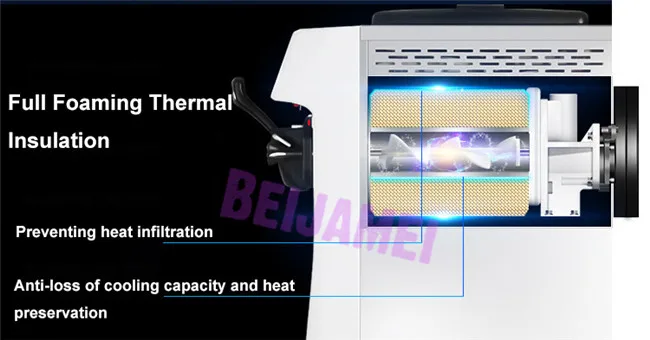 Beijamei 2019 автоматический машина для замораживагия йогурта цена 16-22L/H мягкий Мороженое maker машины коммерческих