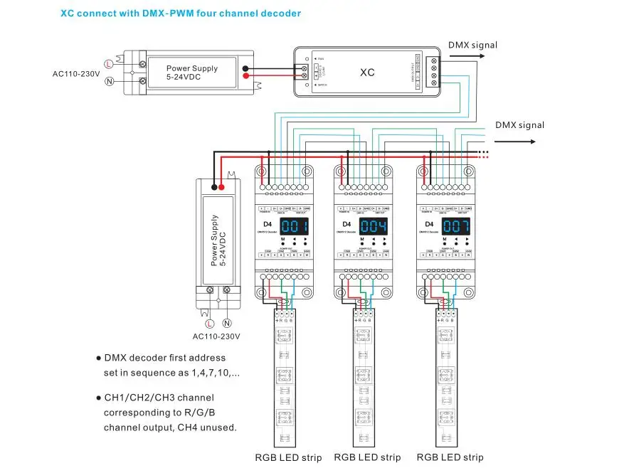 Бесплатная доставка DC5-24V RGB DMX512 контроллер marster + R9 2,4 г 27 ключевых SPI пульт дистанционного управления для RGB светодиодный свет DMX512 сигнала