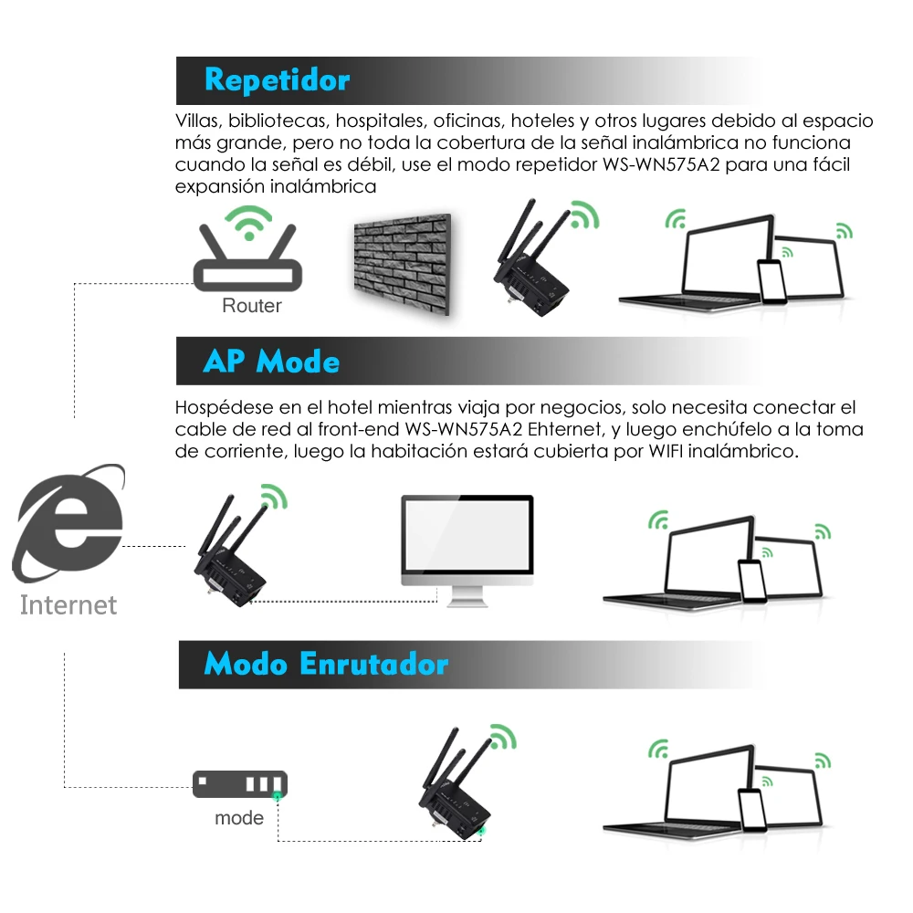 Wavlink AC750 беспроводной wifi удлинитель/ретранслятор/маршрутизатор двухдиапазонный wifi диапазон расширитель сигнала усилитель с 3 внешними антеннами WPS