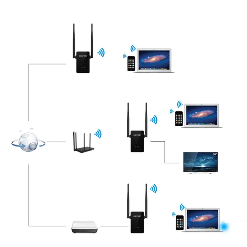 300 Мбит/с Беспроводной N ретранслятор сеть маршрутизатор AP Wi-Fi сигнала Range Extender США Plug jun1 заводская цена 2017