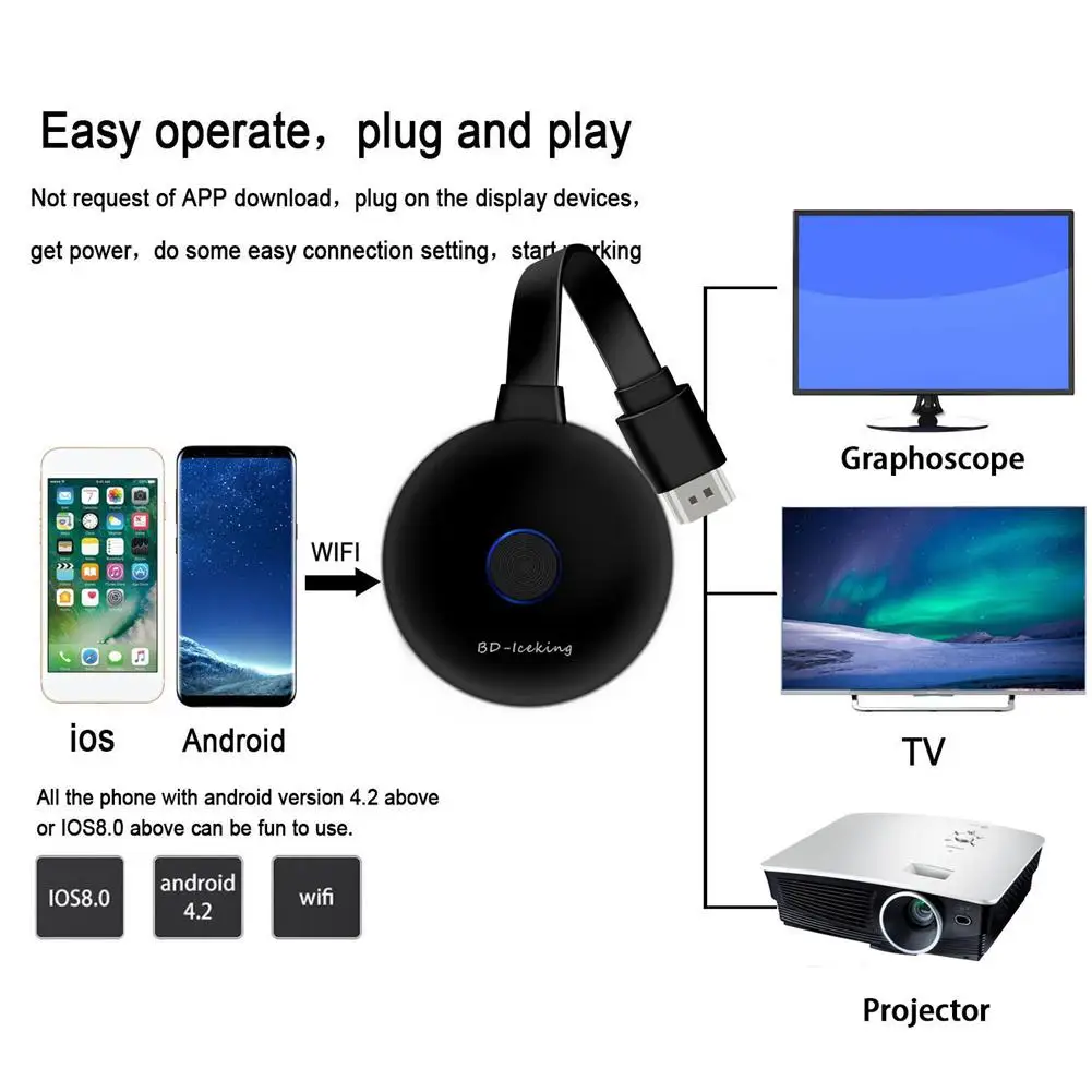 Портативное беспроводное устройство для зеркального отображения экрана HD HDMI 1080P