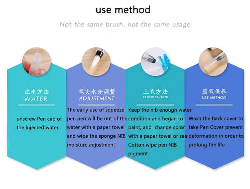 1 шт Вода чернильная ручка для акварели набор кистей и ручек картина с каллиграфией ручка с картинками канцелярские принадлежности