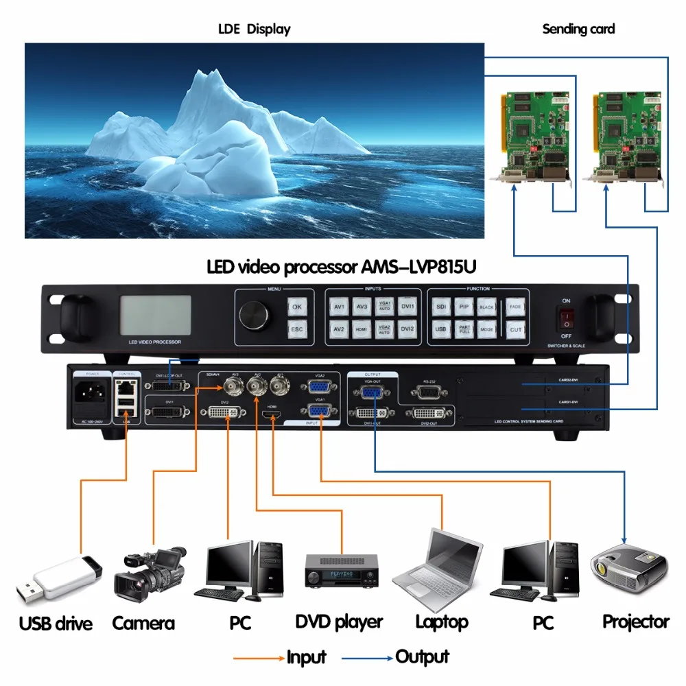 AMS-LVP815U LED Screen Video Processor USB HDMI DVI VGA CVBS 3840*640 Support PIP POP Novastar VX4S MCTRL300 LED Video Processor