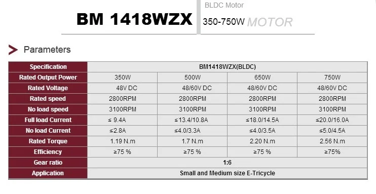 BM1418WZX 350W 500W 650W 750W 48V BLDC бесщеточный велосипедный двигатель Eletrica e-Электрический велосипед комплект Электродвигатель для велосипеда