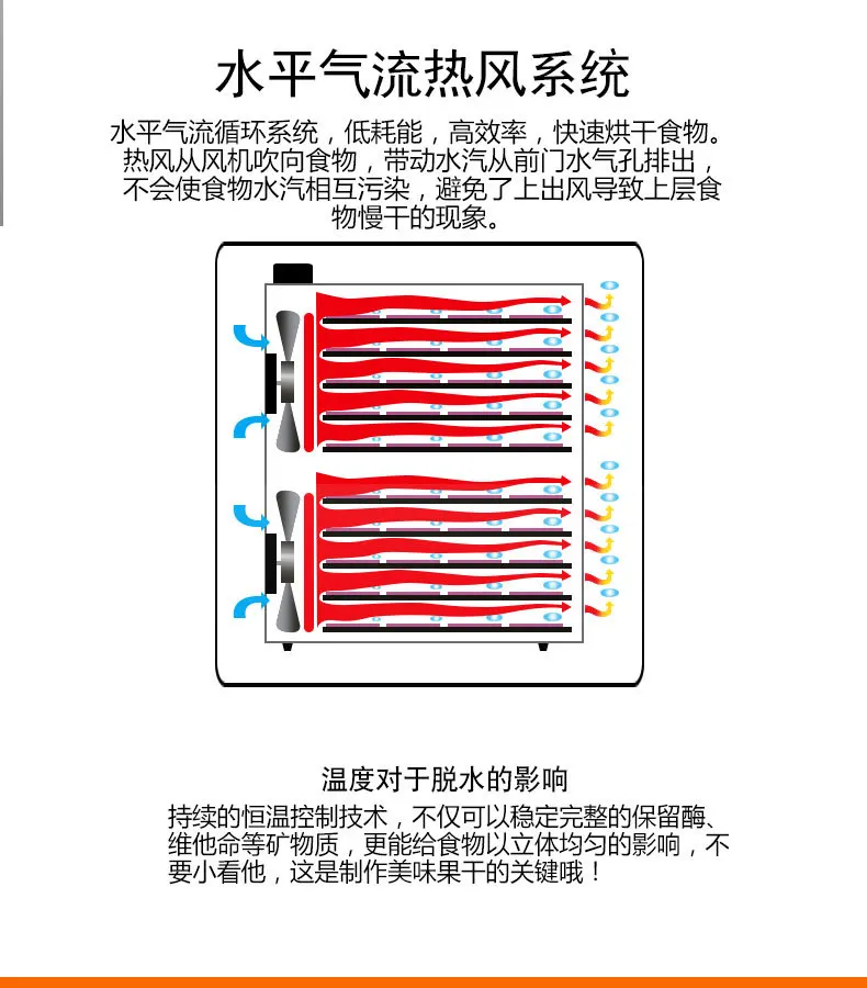 20 слоев из нержавеющей стали сушилка для фруктов коммерческого использования большая интеллектуальная четырехсезонная сушилка для еды осушитель воздуха сушилка для еды