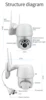 Video Surveillance