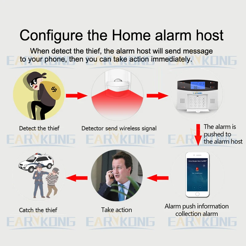 home burglar alarm system detectors