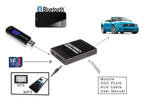 Yatour USB SD AUX адаптер подходит к Volvo HU-XXX цифровой CD changer MP3 интерфейс эмулятор для заводского автомобиля радио/стереосистемы Din