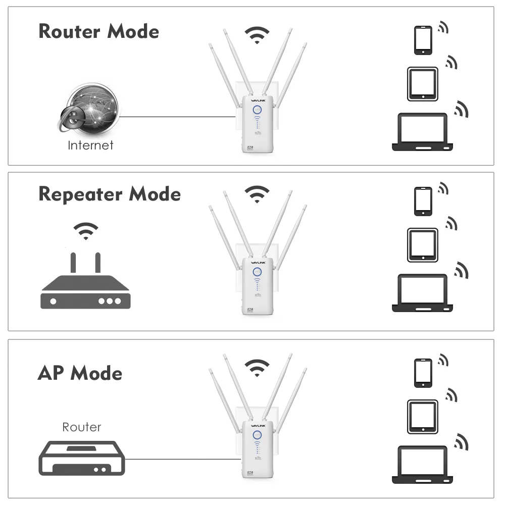 Wifi Repeater 1200Mbps WI-FI Range extender/Access Point Dual Band 2.4G&5G Full Gigabit WAN/LAN Port Wireless Router wifi bridge