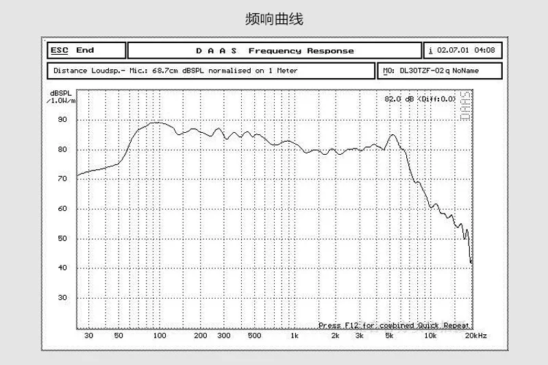 China bass speaker Suppliers