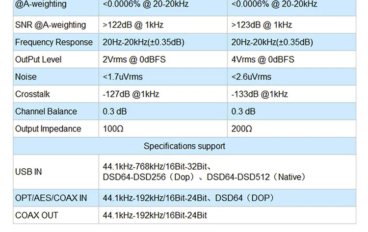 Топпинг DX7S двойной ES9038Q2M полный сбалансированный ЦАП и усилитель для наушников декодер усилителя Поддержка 32 бит/768 k DSD512