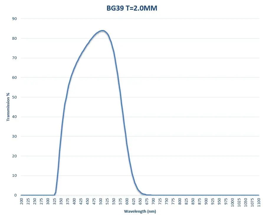 BG39 T=2.0MM