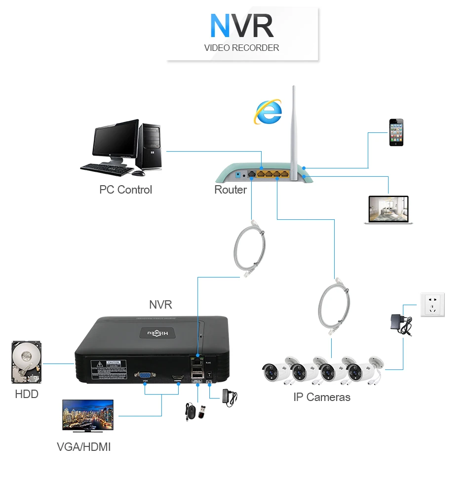 H.265 VGA HDMI 8/16CH CCTV NVR 8-канальный сетевой видеорегистратор NVR мини 5MP 2MP ONVIF 2,0 для IP Камера безопасности Системы для 1080P Камера удаленного просмотра