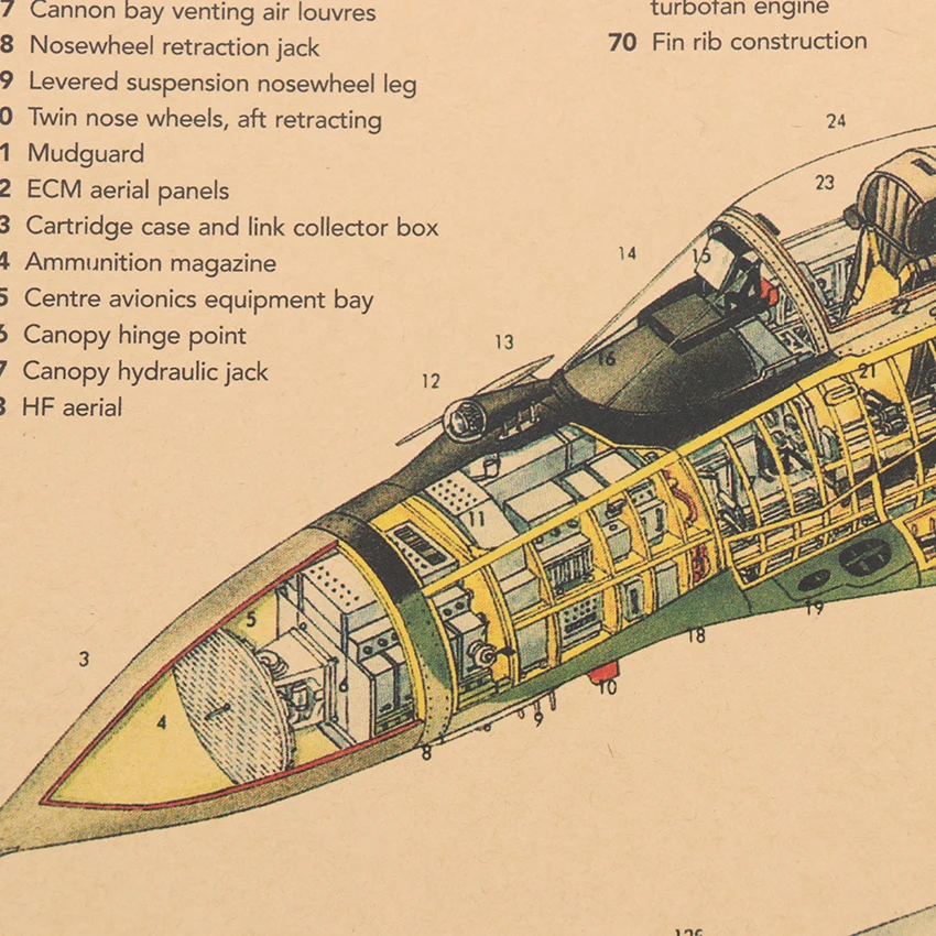 Ретро самолет структурный дизайн крафт-бумага плакаты Кухня украшения дома плакаты украшение винтажный плакат на стену наклейки