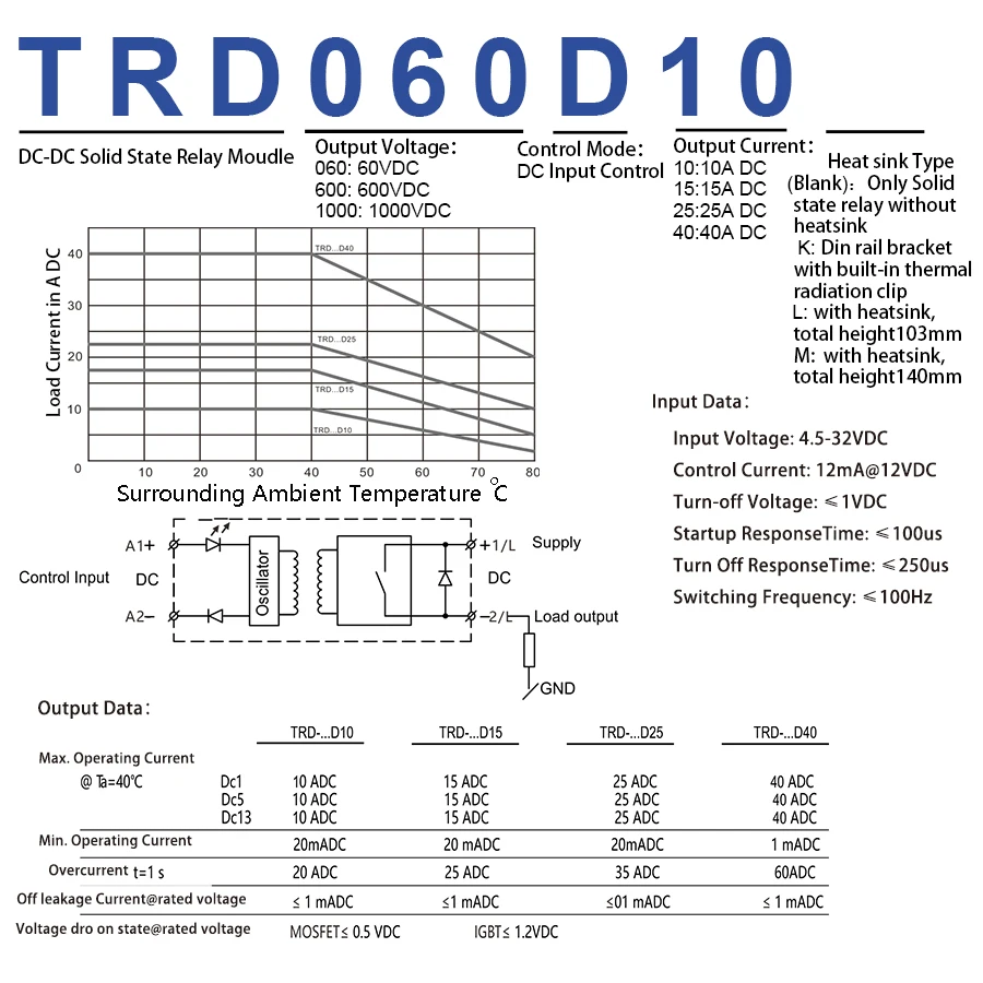 TRD-060D10