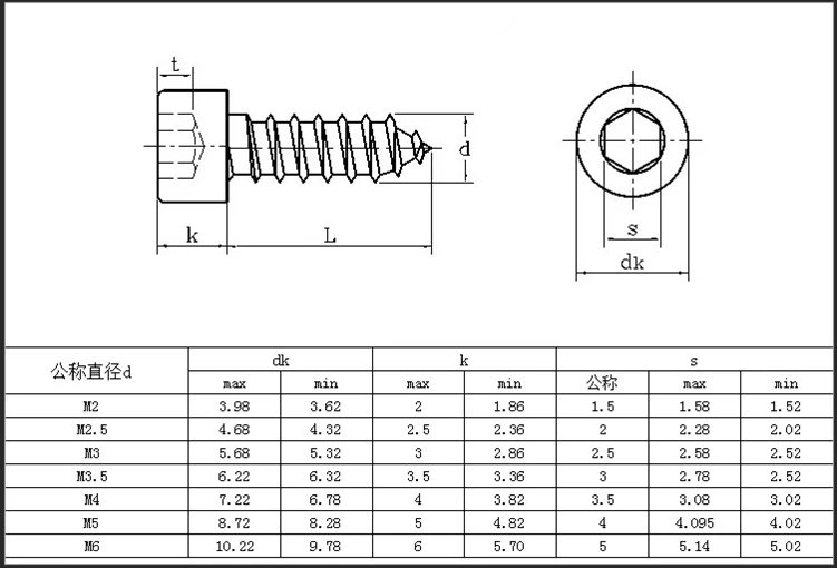 Болт с отверстием внутри чертеж