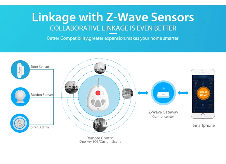 SmartYIBA Z-wave одна клавиша SOS для экстренного вызова удаленного Управление Arm/брелок с предохранителем с Батарея для умного дома автоматизации