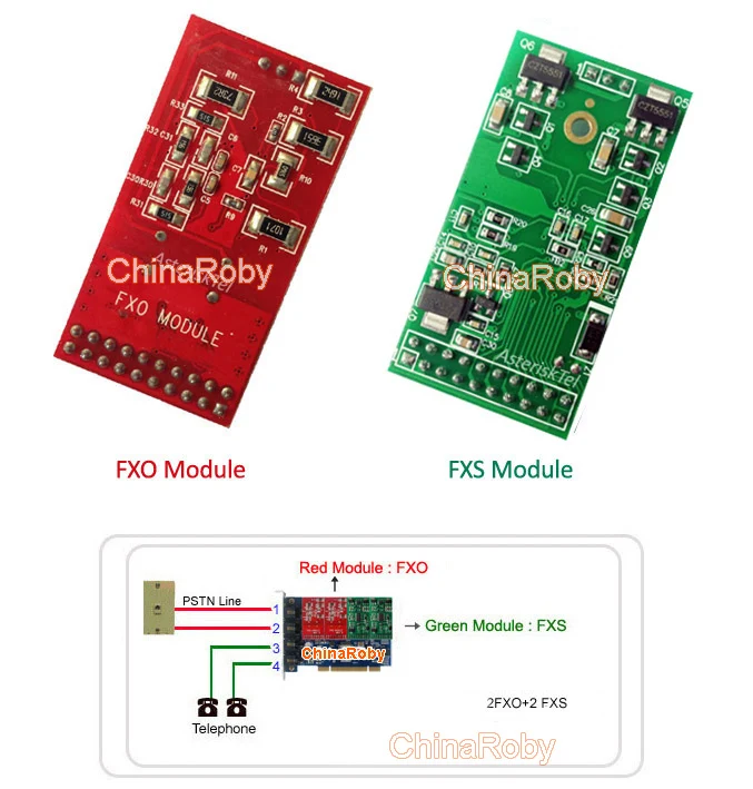 Карта Asterisk TDM400P с 4 модулями FXS/FXO четырехпролетная аналоговая карта ASTERISK digium FXO