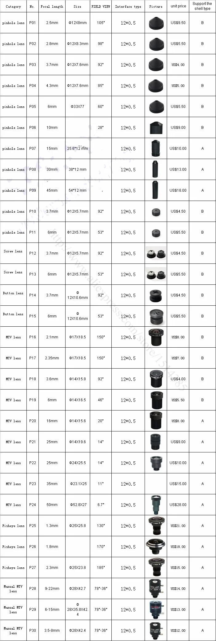 Geniuspy 700TVL SONY 811 \ 810+ 4140 OSD меню Мини Пуля камера Мини Ccd Открытый водонепроницаемый 2,8/16 мм объектив CCTV камера безопасности