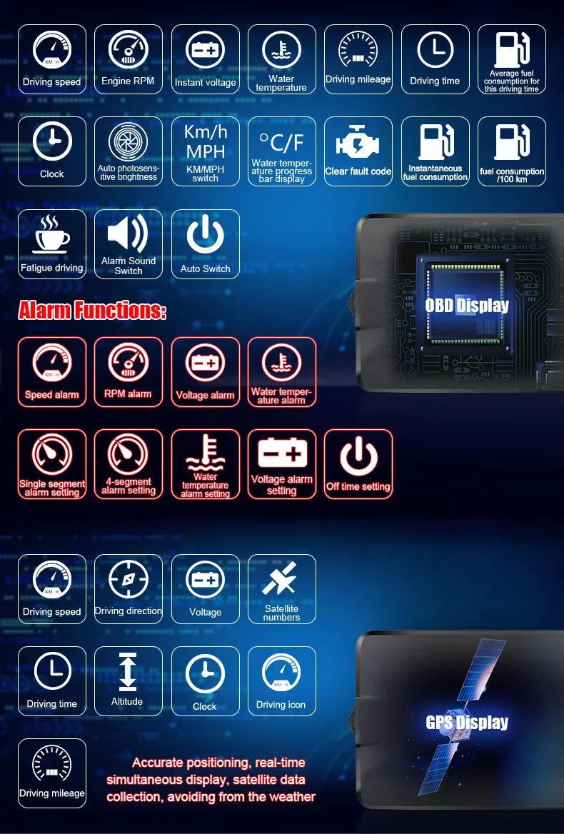 Универсальный Автомобильный gps HUD Дисплей OBD2 gps автомобильный Стайлинг скорость оборотов в минуту расход топлива приборная панель лобовое стекло проектор OBD HUD