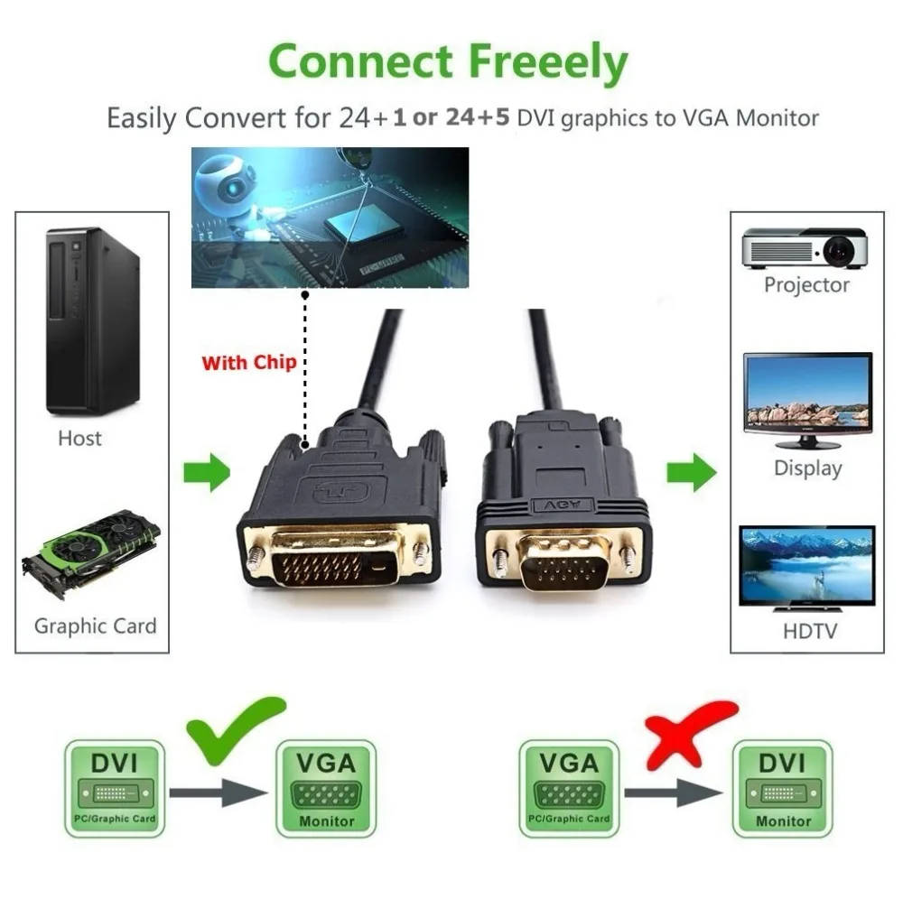 DVI D 24 1 Женский к VGA 15 Женский адаптер DVI-D AUX оптический кабель конвертер Thunderbolt 3 Узловая док-станция для ПК DVD монитор HDTV 6 футов
