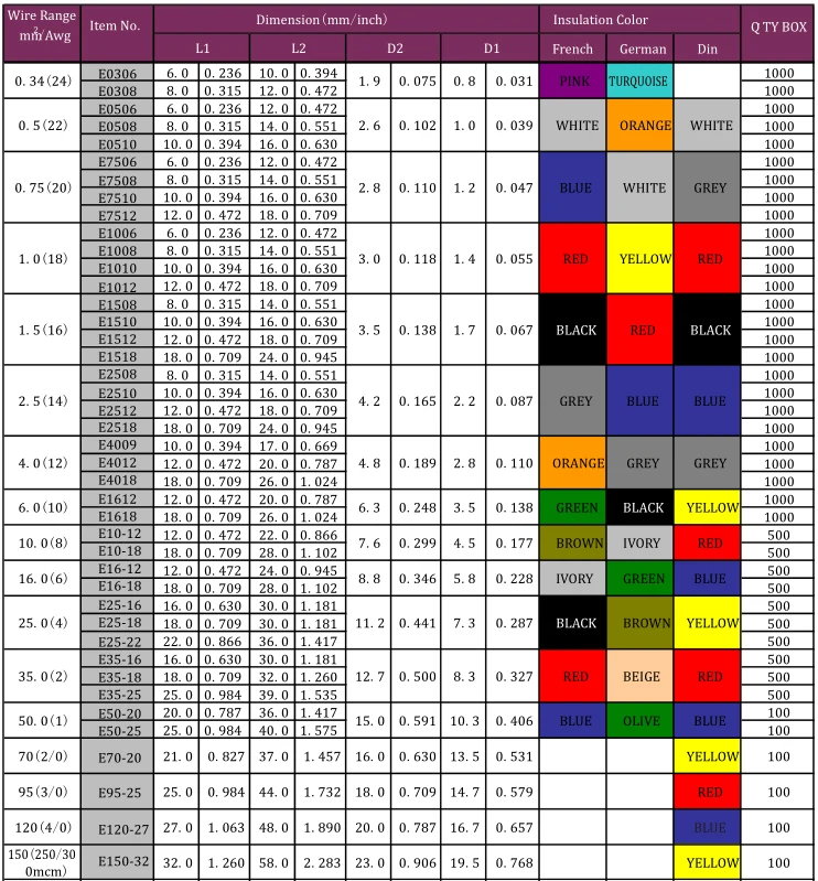 E Terminal Specifications
