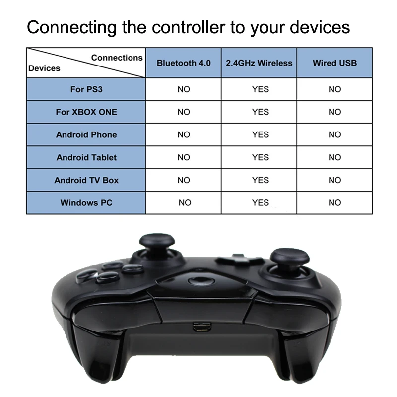 2.4G Wireless Controller Gamepad For Xbox One Control For PS3 For PC For Android Smart phone For Xbox One S/X Console Joystick