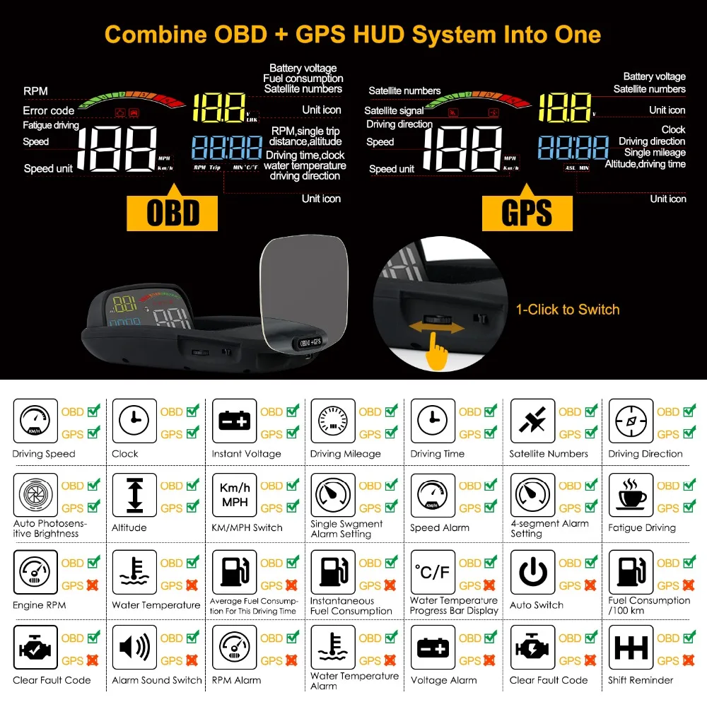 Автомобильный HUD Дисплей автомобильный Hud Дисплей 2 в 1 gps OBD2 скорость проектор Цифровой gps Спидометр бортовой компьютер охранная сигнализация Hud HD