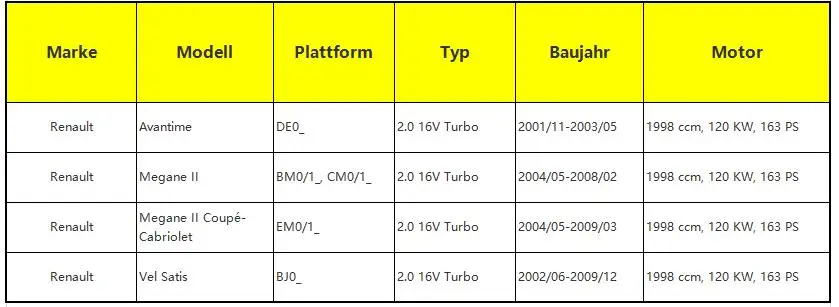 Топливный инжектор для RENAULT Megane Scenic Laguna Espace 2,0 16V Turbo F4Rt IWP098 820008379