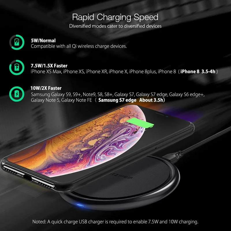 BlitzWolf Ци 10 W 7 5 быстрая зарядка Беспроводной Универсальный Зарядное устройство 9 V