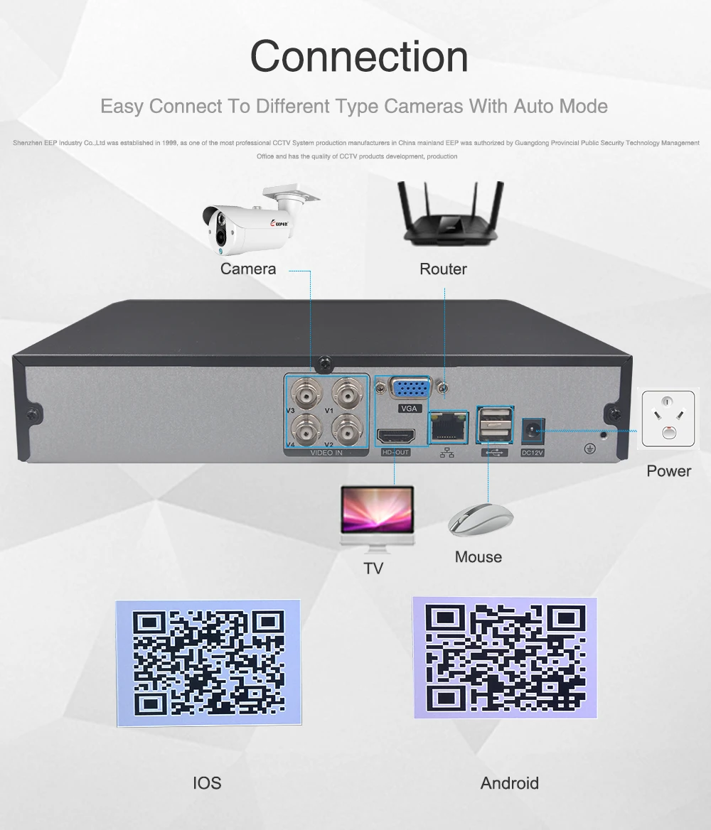 Хранитель 4 канала 1080N 5 в 1 Гибридный XVR DVR наблюдения цифровой видео регистратор поддержка TVI CVI AHD CVBS IP камера с P2P 4