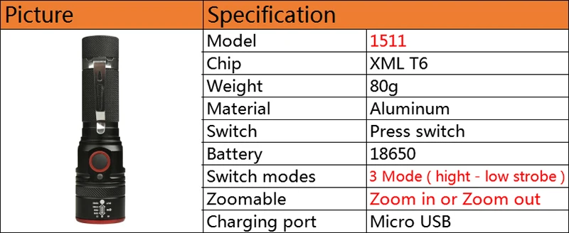 Z20 litwod CREE XHP50 Micro USB Перезаряжаемый светодиодный светильник фонарь 4000лм светильник фонарь для кемпинга пешего туризма