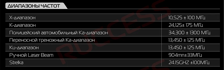 Ruccess 3 в 1 Автомобильный радар-детектор DVR встроенный gps скорость Анти радар двойной объектив Full HD 1296P 170 градусов видео рекордер 1080P