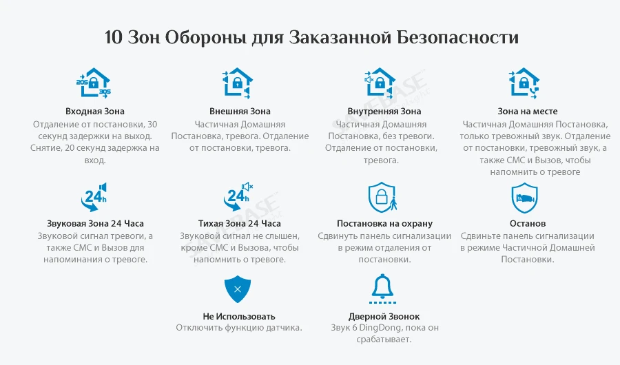 HOMSECUR Беспроводной и проводной 4G/3G/GSM LCD Домашняя сигнализация Система с тревожной кнопкой