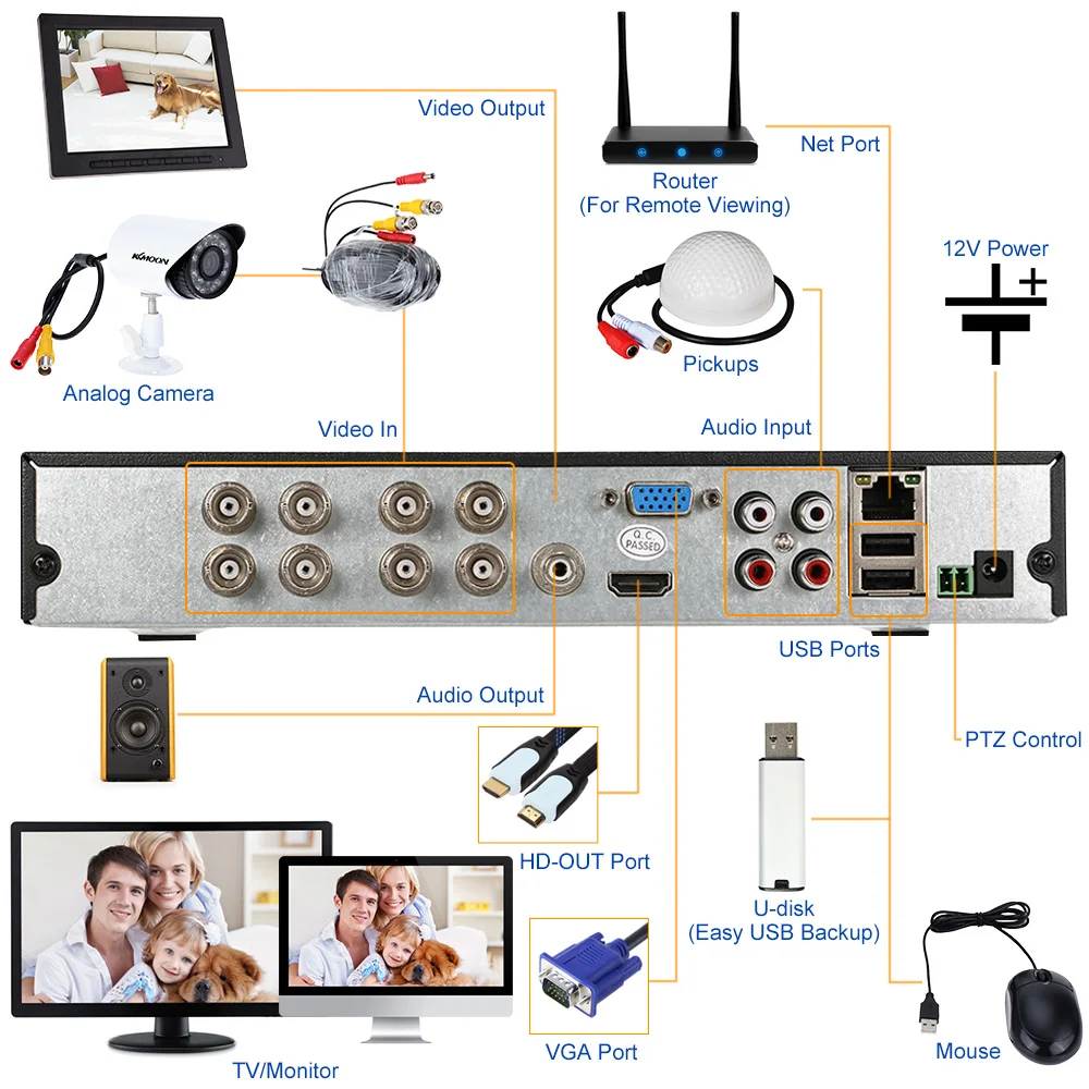 OWSOO 960H/D1 CCTV DVR 8CH с жестким диском ТБ Seagate H.264 P2P облачная сеть 8Ch регистратор