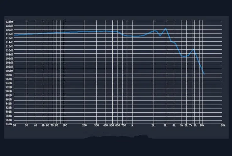 Ghxamp Hifi 50 мультимедийный динамик для наушников 16 Ом 116 дБ купол титановая пленка НЧ-динамик неодимовые запасные части высокое качество динамик блок 2 шт