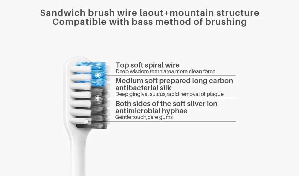 Original Xiaomi Doctor B Toothbrushs Deep Clean Bass Method Sandwish-bedded Brush Wire (3)