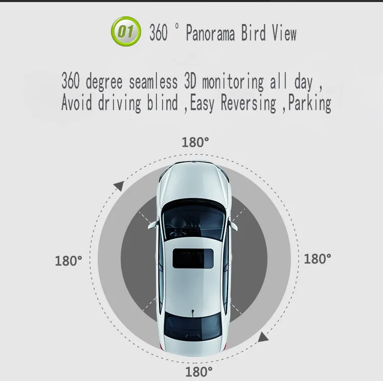 Автомобильная HD 3D панорамная камера с углом обзора 360 градусов, камера заднего вида 1080 P, парковочная камера заднего вида, динамическая направляющая, опционально