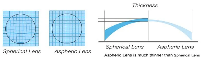 ESNBIE индивидуальные линзы для глаз 1,56 индекс Асферические линзы CR39 рецептурное стекло Заказные близорукость линзы для дальнозоркости
