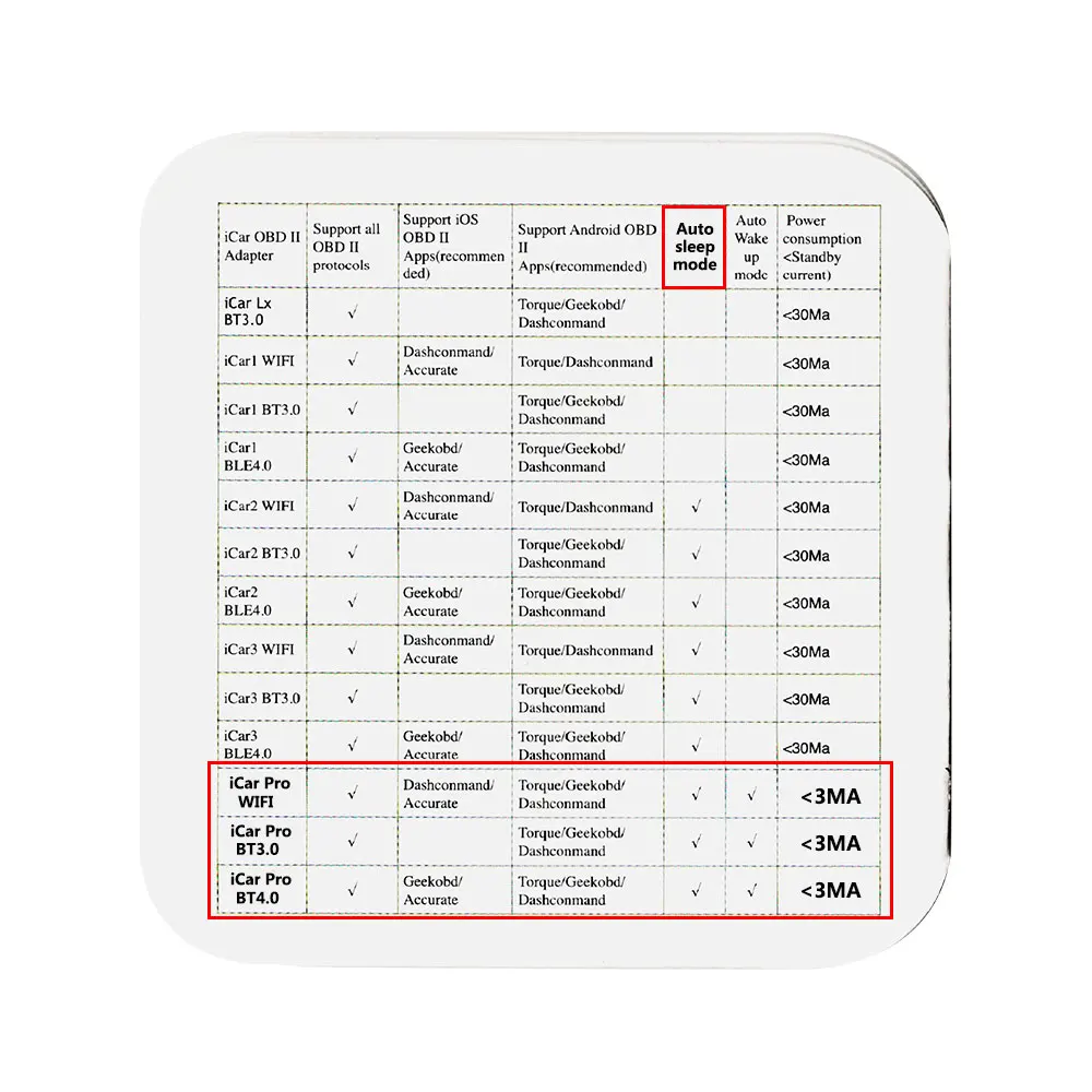 20 шт. Vgate icar pro elm327 Bluetooth 4 0/3 0/Wifi obd2 elm 327 V2.1 для Android/IOS/ПК obd сканер Бесплатная