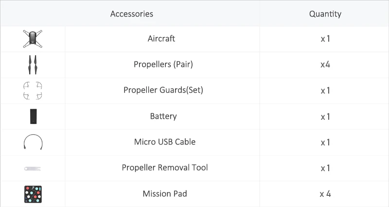 DJI Tello камера Дрон EDU версия программируемый Дрон с кодированием образование 720P HD Трансмиссия Квадрокоптер FVR вертолет