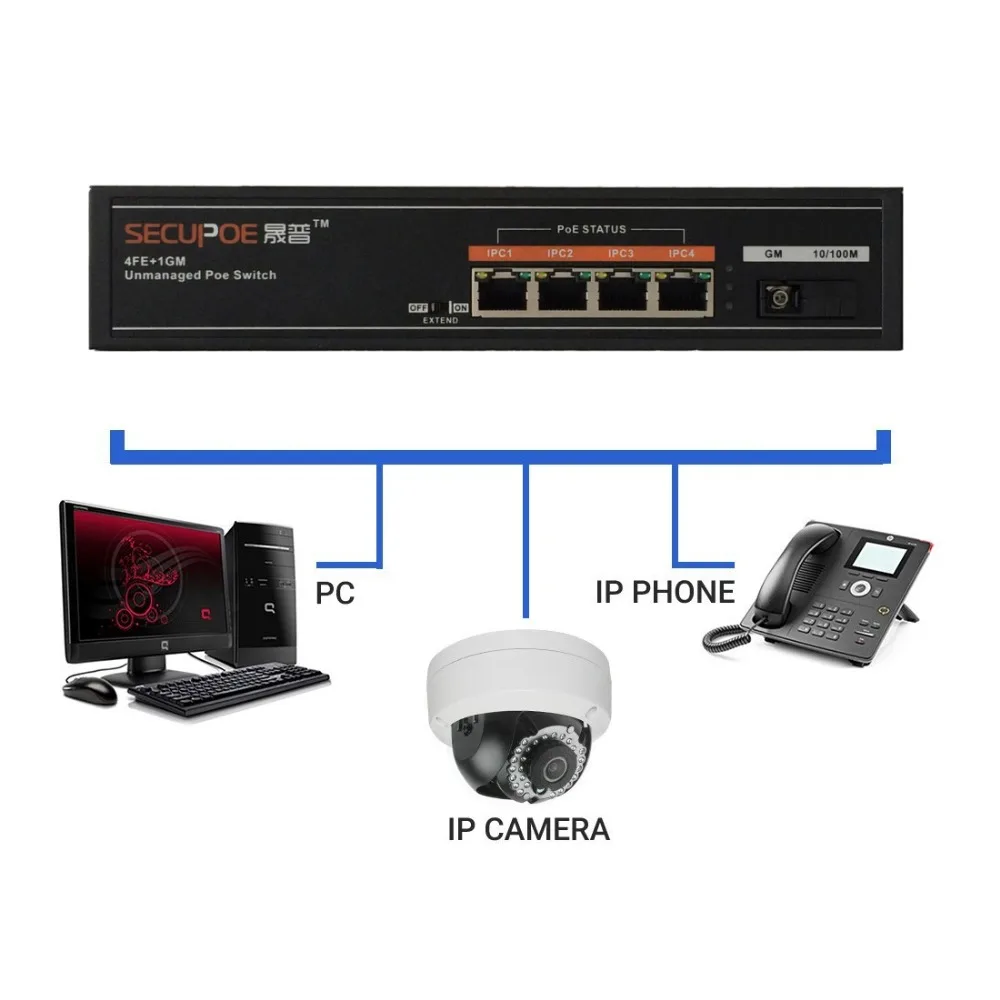 SECUPOE 4 Порты и разъёмы коммутатор питания через Ethernet 10/100 M 1 волоконно оптический
