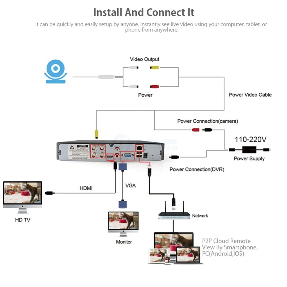 4CH 1080P AHD DVR система видеонаблюдения с 4 шт. 2000TVL 2MP камеры безопасности для