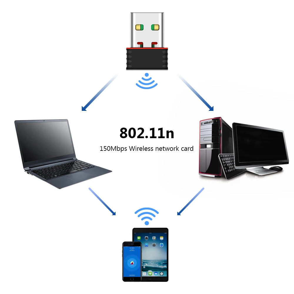 TECHKEY мини usb wifi адаптер USB2.0 wifi антенна wifi usb ethernet 150 Мбит/с wifi ключ 802,11 n/g/b enchufe wifi usb lan comfas