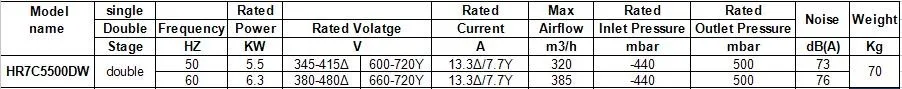 5.5KW Кольцо высокого давления воздуходувка(больше давления типа) HR7C5500DW